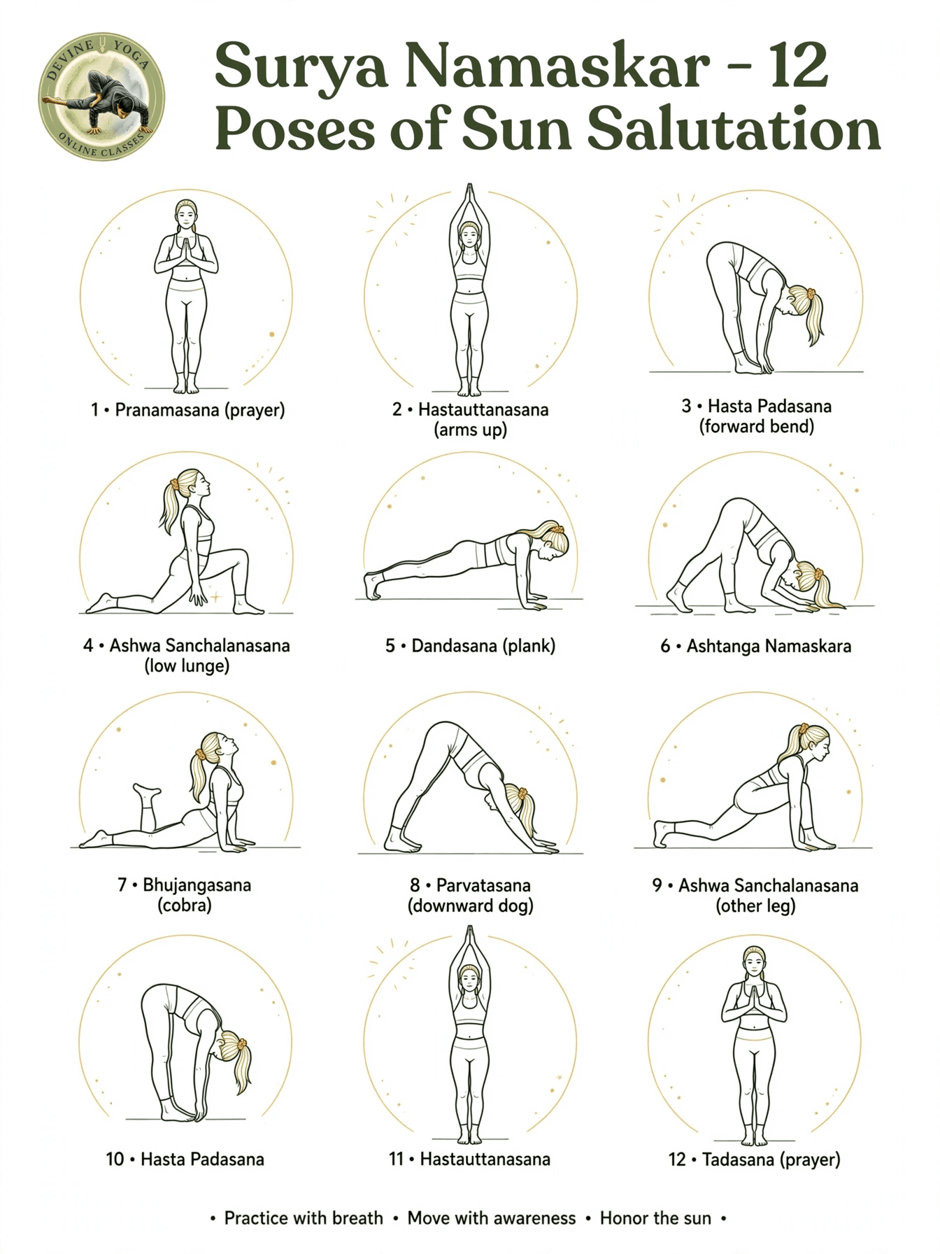 Surya Namaskar - 12 poses of Sun Salutation: Pranamasana, Hastauttanasana, Hasta Padasana, Ashwa Sanchalanasana, Dandasana, Ashtanga Namaskara, Bhujangasana and Parvatasana