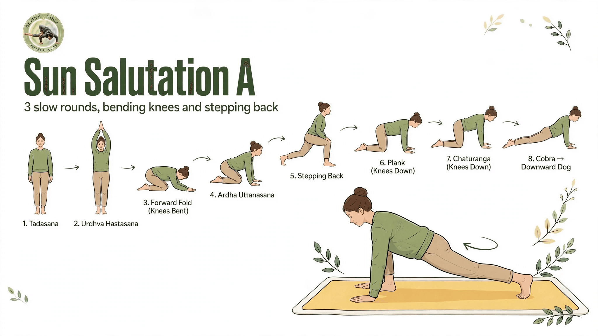 Sun Salutation A, step by step